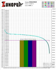 數字產品技術交流網站的技術開發 架構、功能與未來趨勢